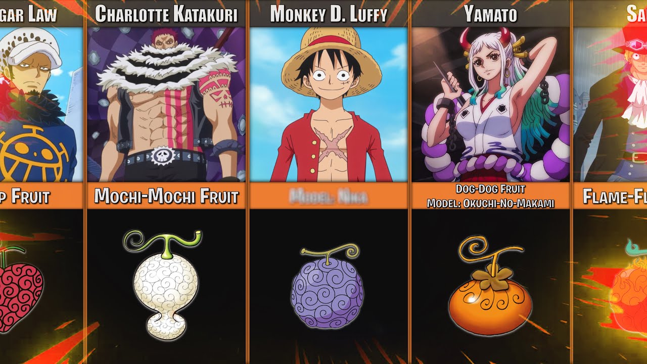 All Devil Fruits in One Piece – Complete Guide